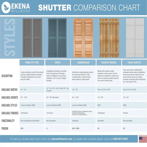 Ekena Millwork CWB18X037CGC 18x22W x 37x22H Exterior Five Board (2 Batten) Composite Board-n-Batten Shutters (Per Pair), Chrome
