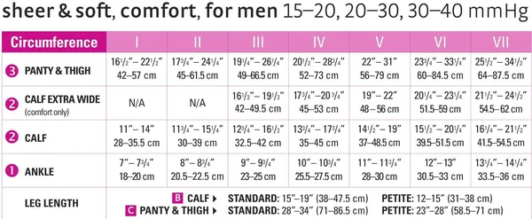 Mediven Comfort, 20-30 mmHg, Thigh High w/ Lace Top-Band, Closed Toe Wheat, IV
