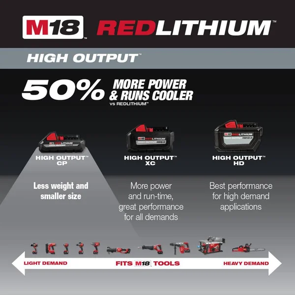 Milwaukee M18 18-Volt Lithium-Ion High Output CP 3.0 Ah Battery Pack (4-Pack)