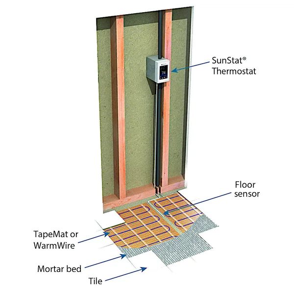 SunTouch 120V 50 sq.ft. WarmWire Electric Floor HEATING Kit