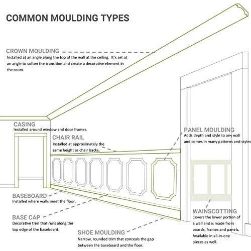 Ekena Millwork MLD06X07X10EG Egg and Dart Crown MOULDING