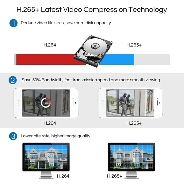 ZOSI HD 8CH 1080p DVR 720p Outdoor Home Surveillance Security Camera System 8 CH