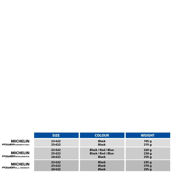 Michelin Power Endurance