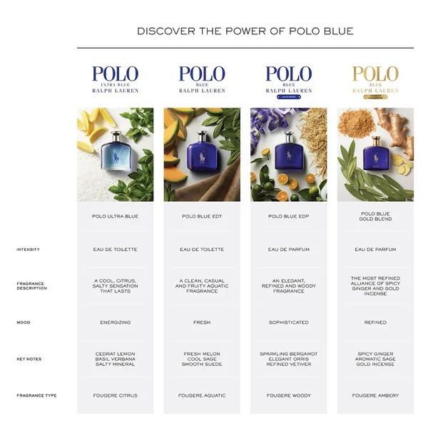 Ralph Lauren Polo Blue Eau de Parfum