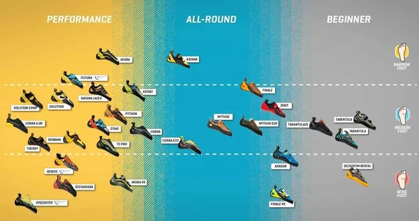La Sportiva Kataki Climbing Shoes