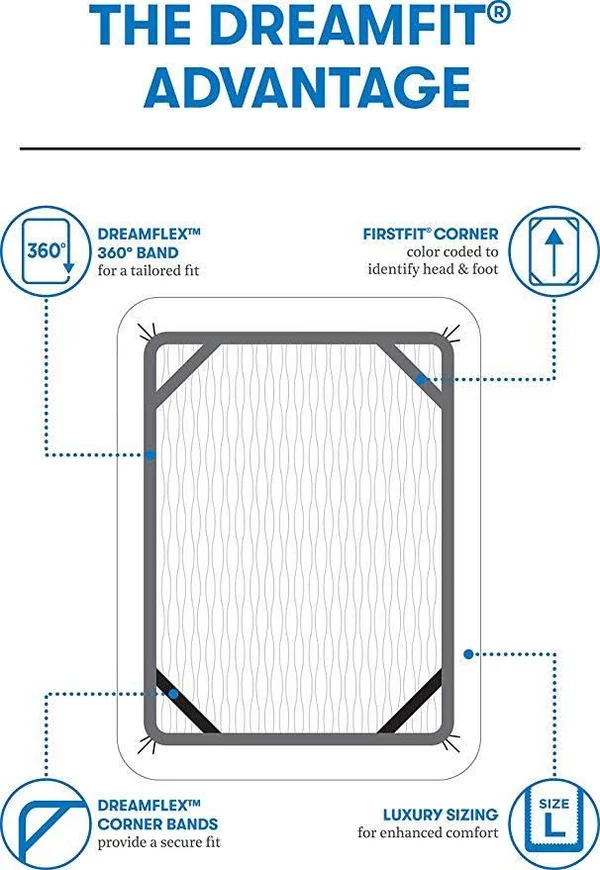 DreamFit DREAMCLEAN Mattress Protector - Queen