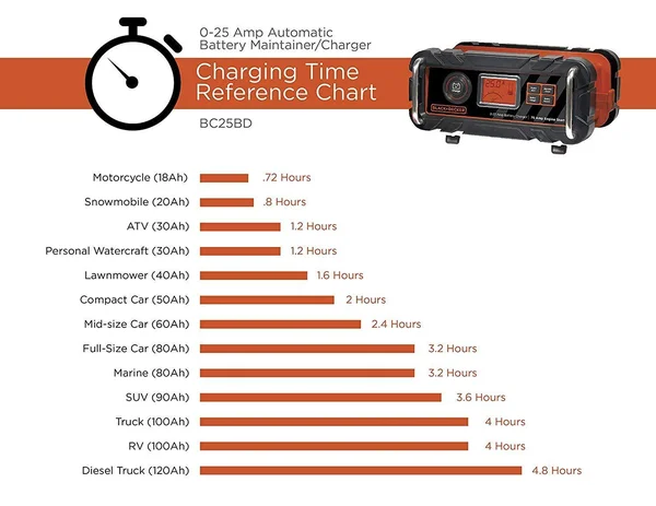 Black+decker BC25BD Fully Automatic 25 Amp 12V Bench Battery Charger/Maintainer