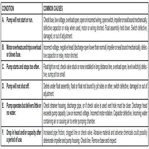 Pump, Sewage, 1/2 HP 267-0001