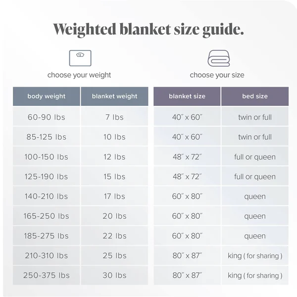 Bare Home Weighted Sensory Blanket - 48x72 - 15lb - Cotton Light Grey