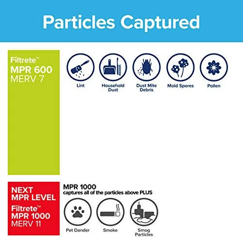 Filtrete 14x25x1, AC Furnace Air Filter, MPR 600, Clean Living Dust Reduction, 6-Pack