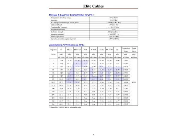 Cat5e Plenum (CMP) 24AWG, Unshielded, 1000Ft. Solid 1000 ft., Orange