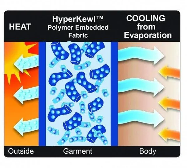 Hyperkewl Evaporative Cooling Deluxe Sport Vest, Black