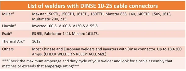 S蹵 150 Amp Welding Leads Assembly Set - Dinse 10-25 Connector - #4 AWG Cable (100 Feet each Lead)