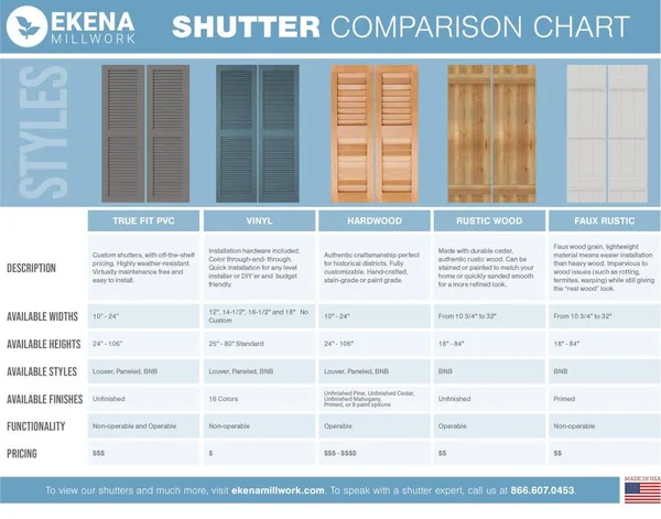 Ekena Millwork TFP102BBF16X063ST 16 1/8x22W x 63x22H True Fit PVC Three Board Joined Board-n-Batten Shutters w/Z-Bar, Hailstorm