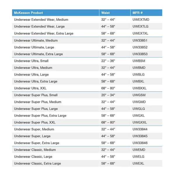 McKesson Extended Wear Maximum Absorbent Underwear - Medium; Case of 64
